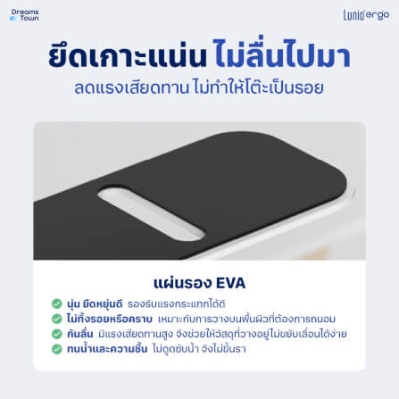แผ่นกันรอยโต๊ะสำหรับแขนจับจอ LUNIO ERGO CYBASE REINFORCEMENT PLATE WHITE สีขาว_2
